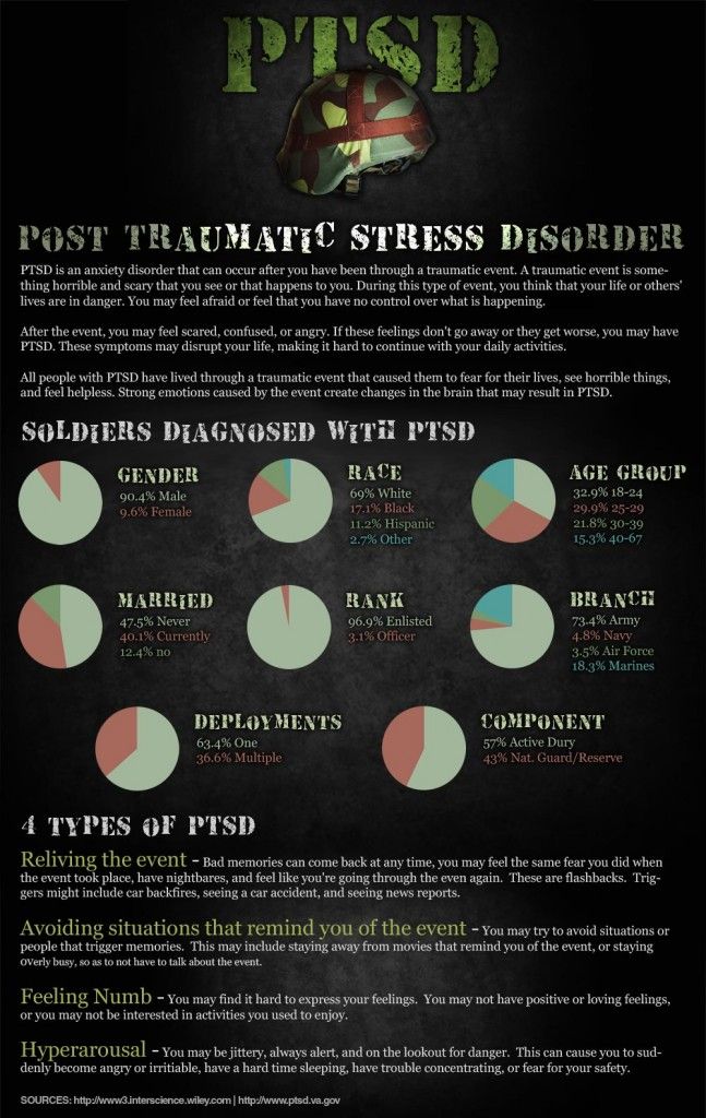 dating someone with post traumatic stress disorder